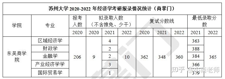 民办院校考研究生难吗