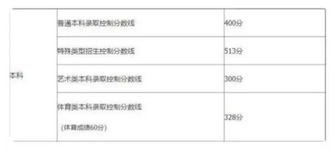 江宜附中2024录取分数线是多少 江宜附中2024录取分数线是多少