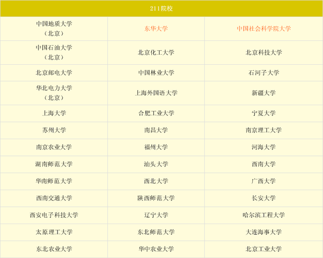 211院校是啥意思 211院校是啥意思