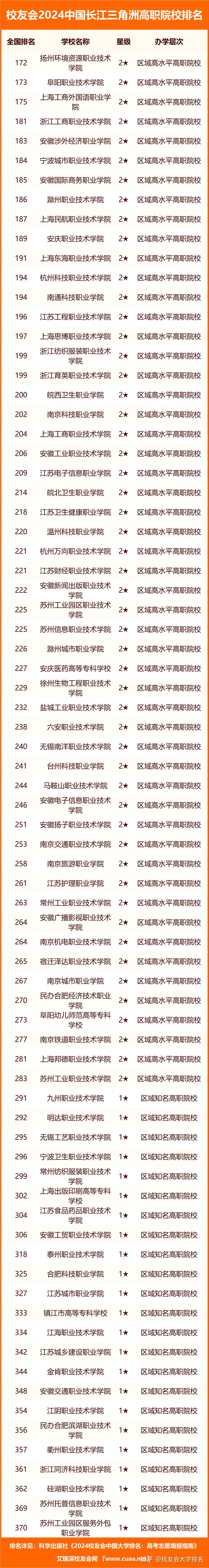 2024文职人员报名入口官网