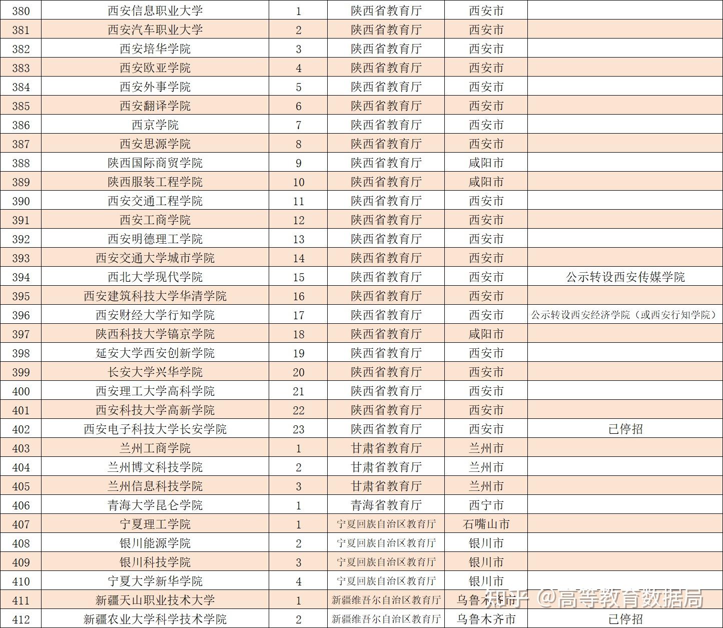 2024文职人员报名入口官网