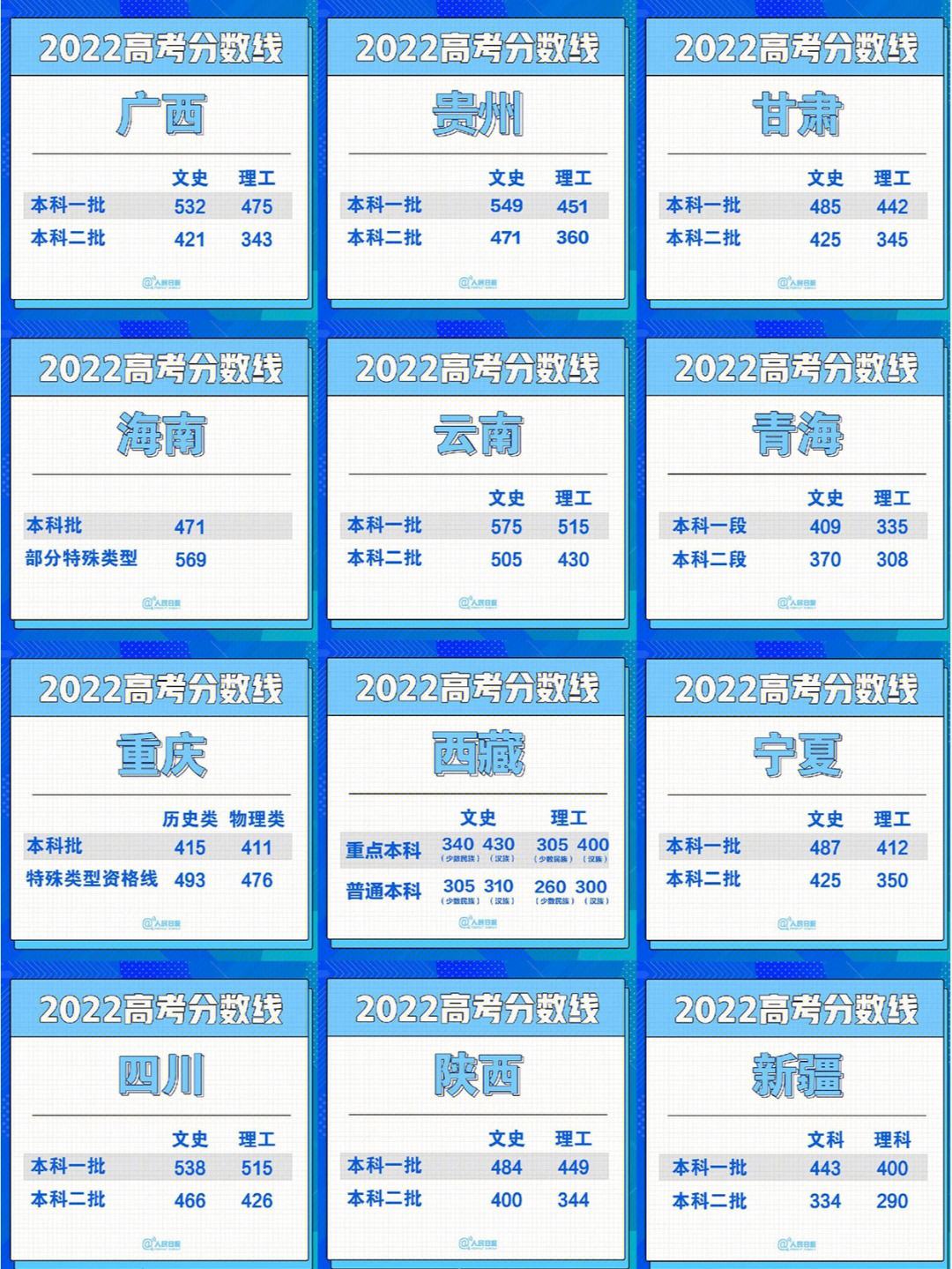 江苏中考录取分数线