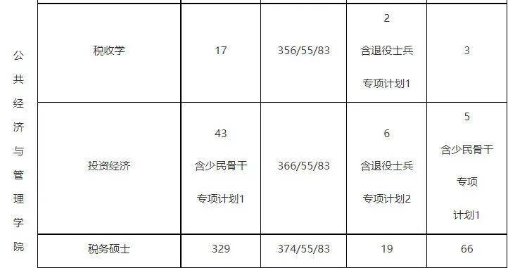 211院校复试比例排名