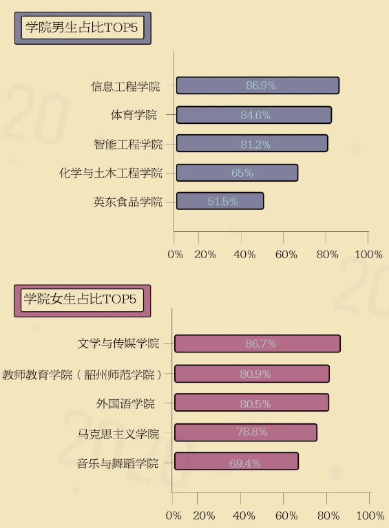 211院校男女比例 211院校男女比例
