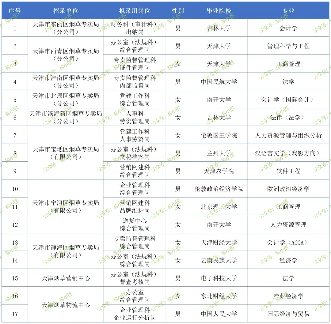 211院校在天津招多少人啊