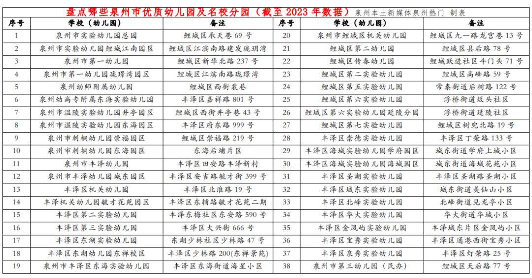 永春五中录取分数线2024年级