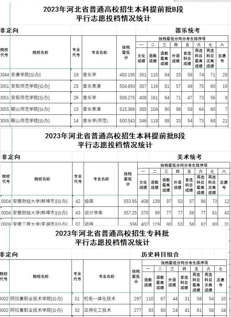 永春五中录取分数线2024年级