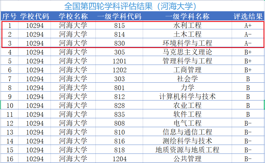 塔里木大学是985211吗