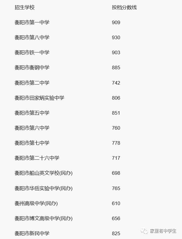 安徽普高线多少分2024中考 安徽普高线多少分2024中考