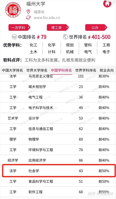 全日制mba的985或者211院校