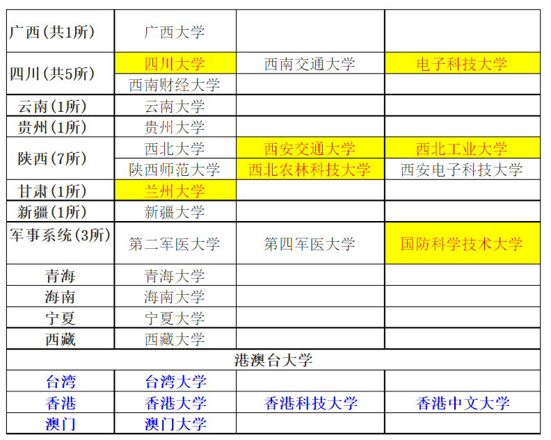 全日制mba的985或者211院校