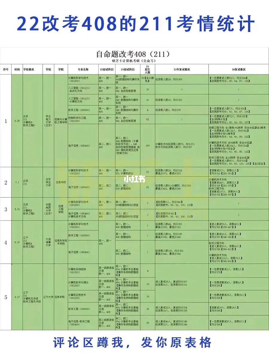 比较好录取的211院校