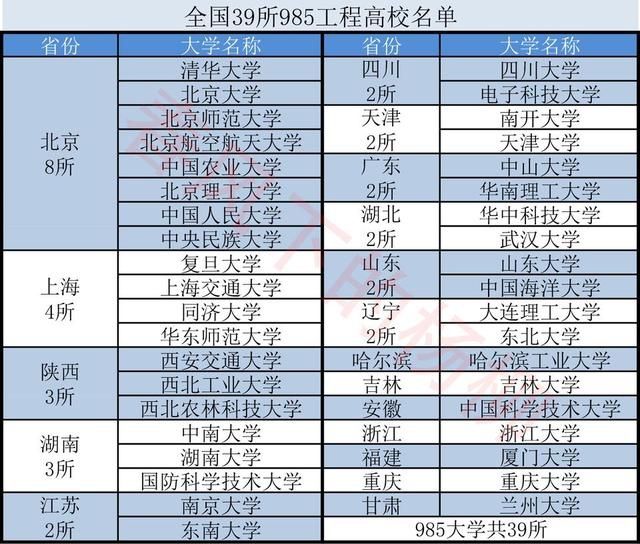 211学校排名顺序