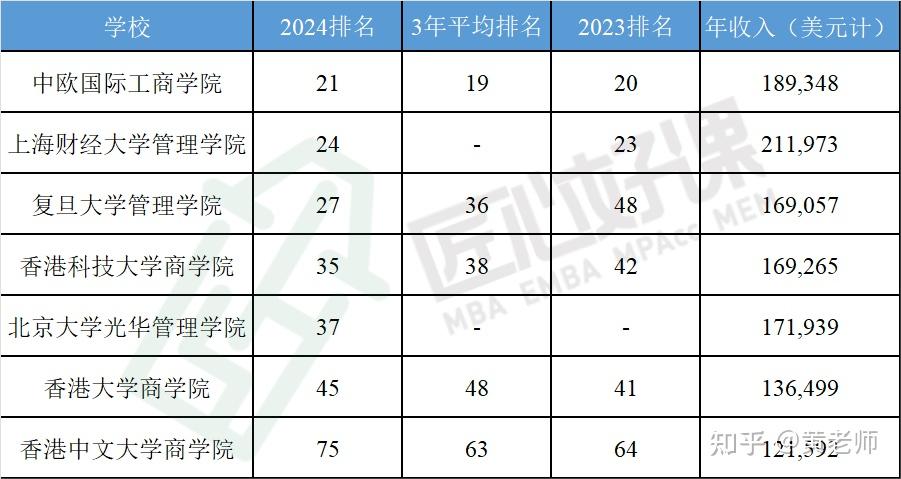 211考研院校成绩排名
