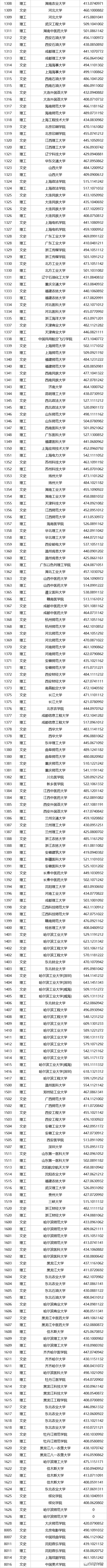新疆2023高考分数线预估是多少分