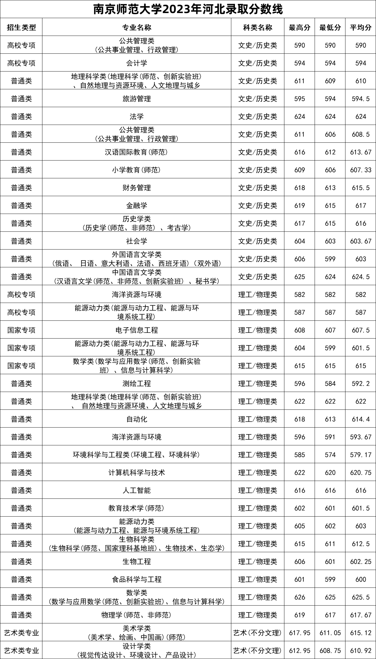 新疆2023高考分数线预估是多少分