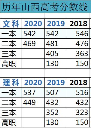 山西如何查看高考志愿档案状态 山西如何查看高考志愿档案状态