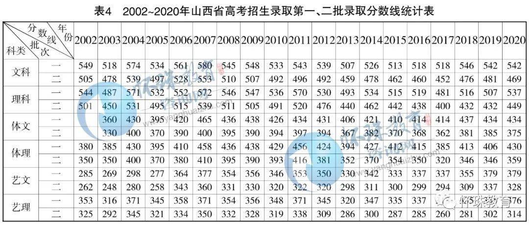 山西如何查看高考志愿档案状态 山西如何查看高考志愿档案状态