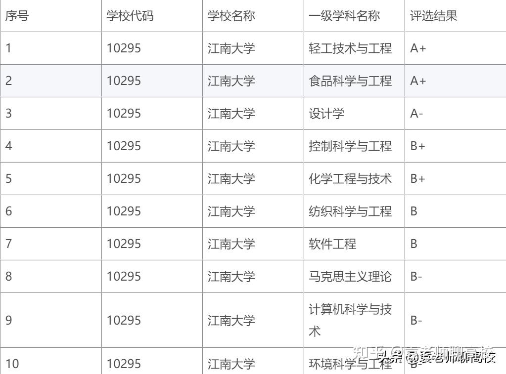 哪些学校是211不是985 哪些学校是211不是985