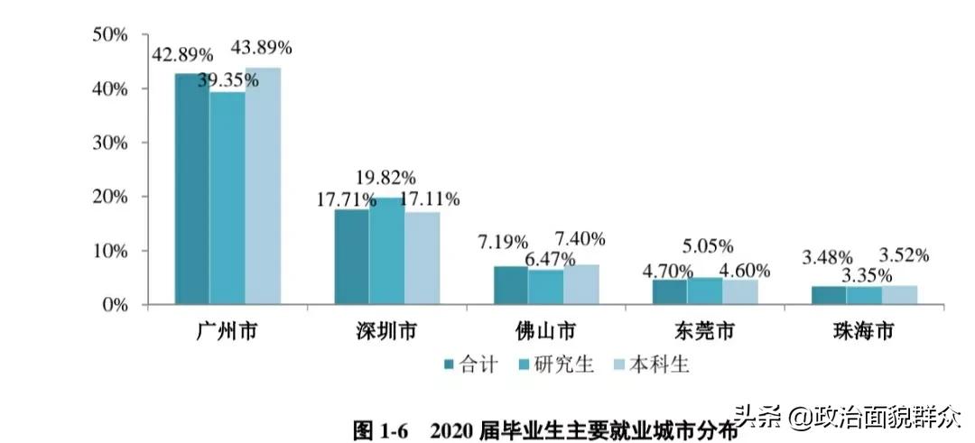 211学校毕业好找工作吗