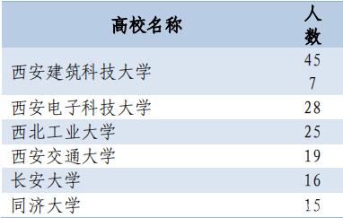 211学校毕业好找工作吗
