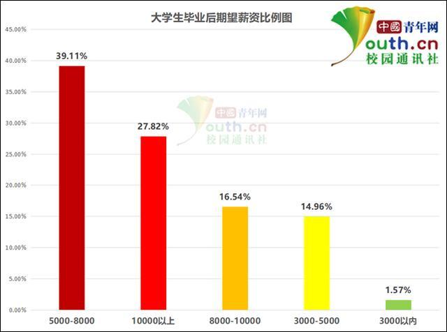 地方专项大学毕业后就业方向