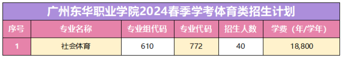 宜宾中考2024年录取分数线是多少