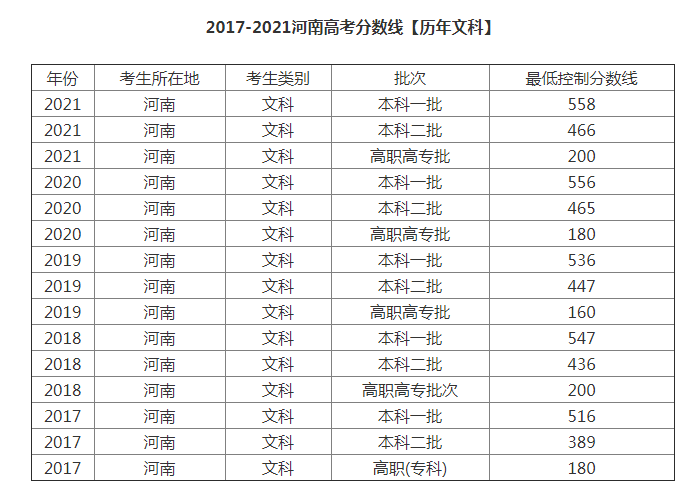 为什么高考分数线不一样的原因 为什么高考分数线不一样的原因