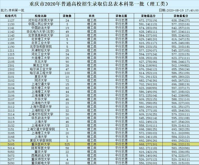 重庆211师范院校有哪些专业 重庆211师范院校有哪些专业