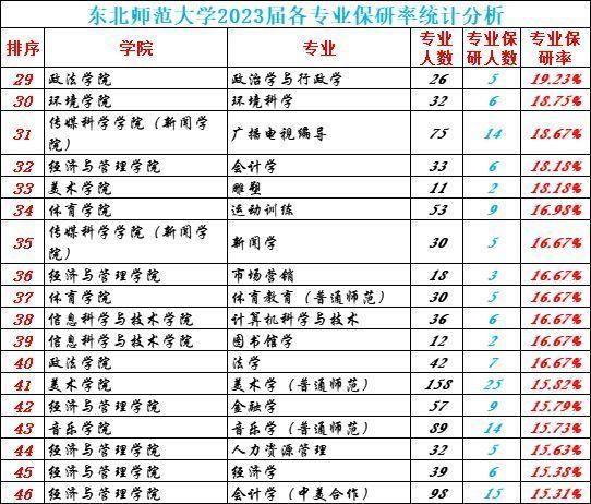 师范类211院校的中外合作