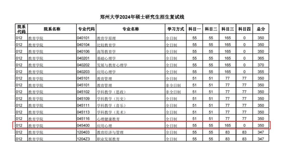 师范类211院校的中外合作