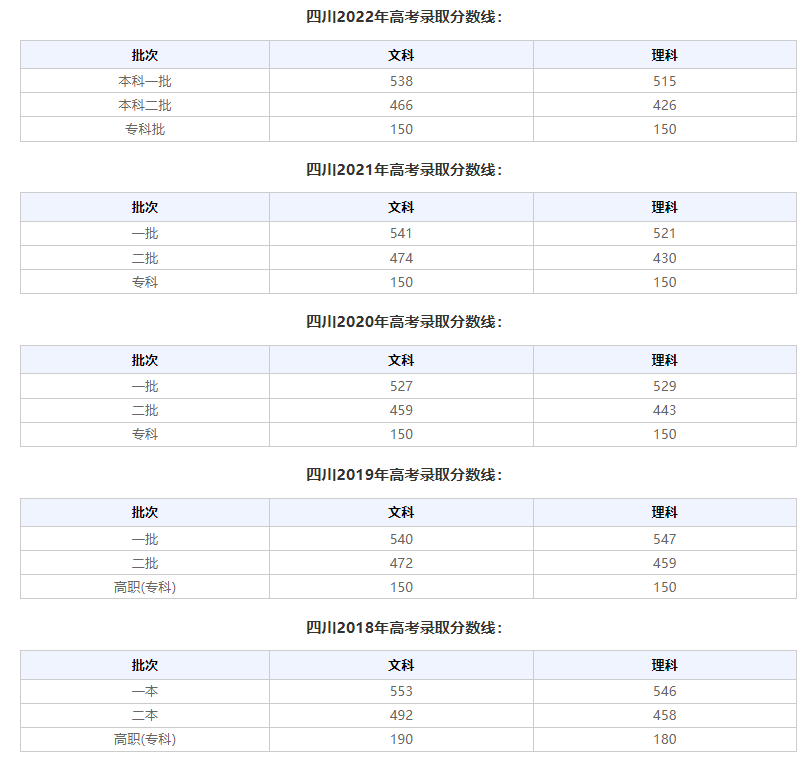 内蒙古高考分数线2023高考状元 内蒙古高考分数线2023高考状元