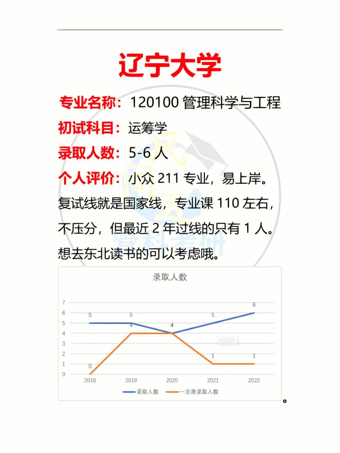 辽宁就业最好的大专院校排名 辽宁就业最好的大专院校排名