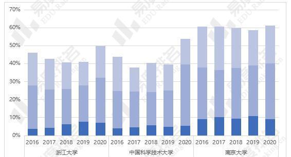 描述刚毕业大学生的形容词