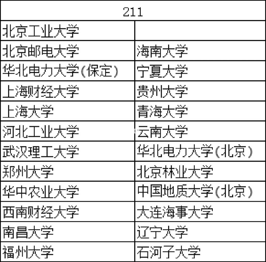 211比较差的大学 211比较差的大学