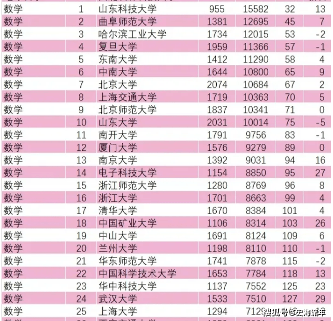 小学教育考研211院校有那那些