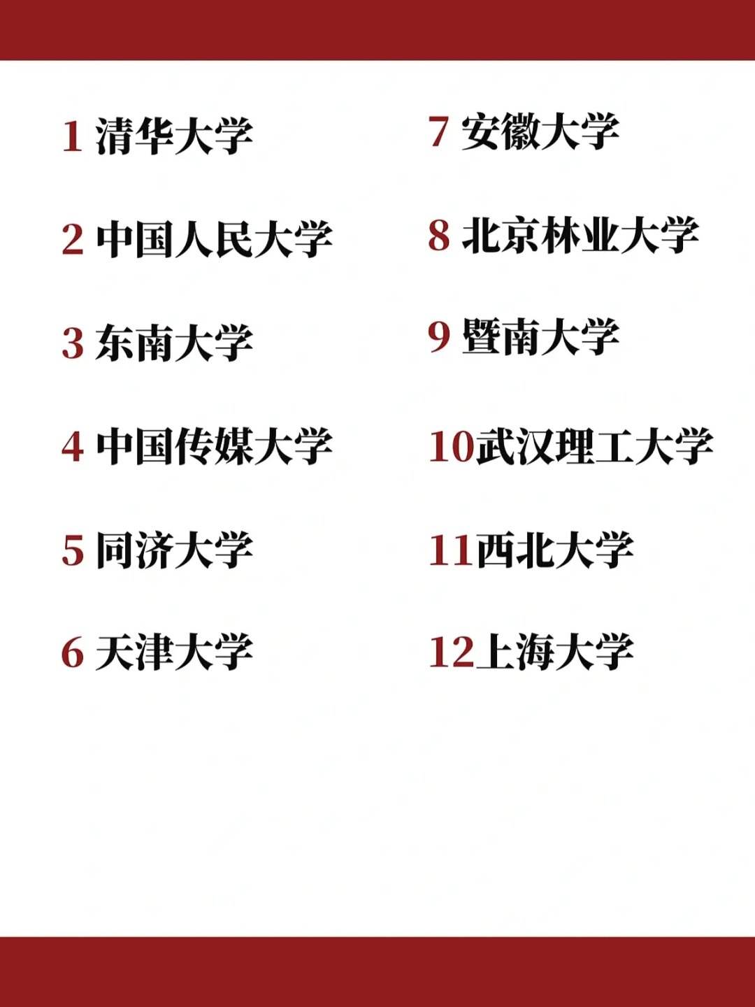 985艺术院校排名