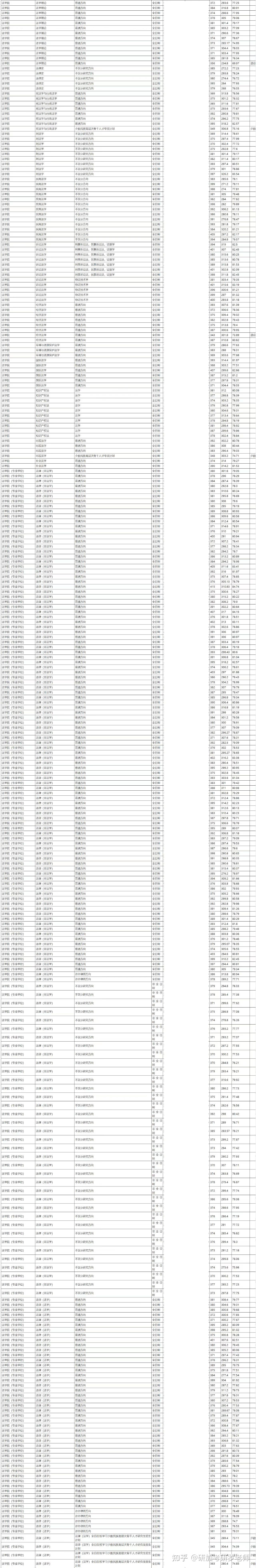 国际台球学院录取分数线是多少四川