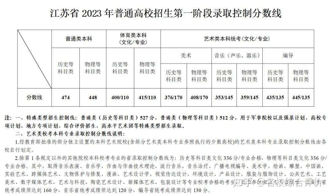 河南2023年高考一分一段表及位次