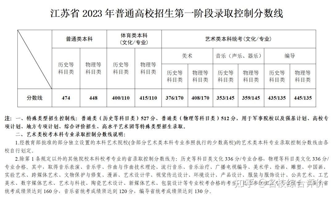 河南2023年高考一分一段表及位次