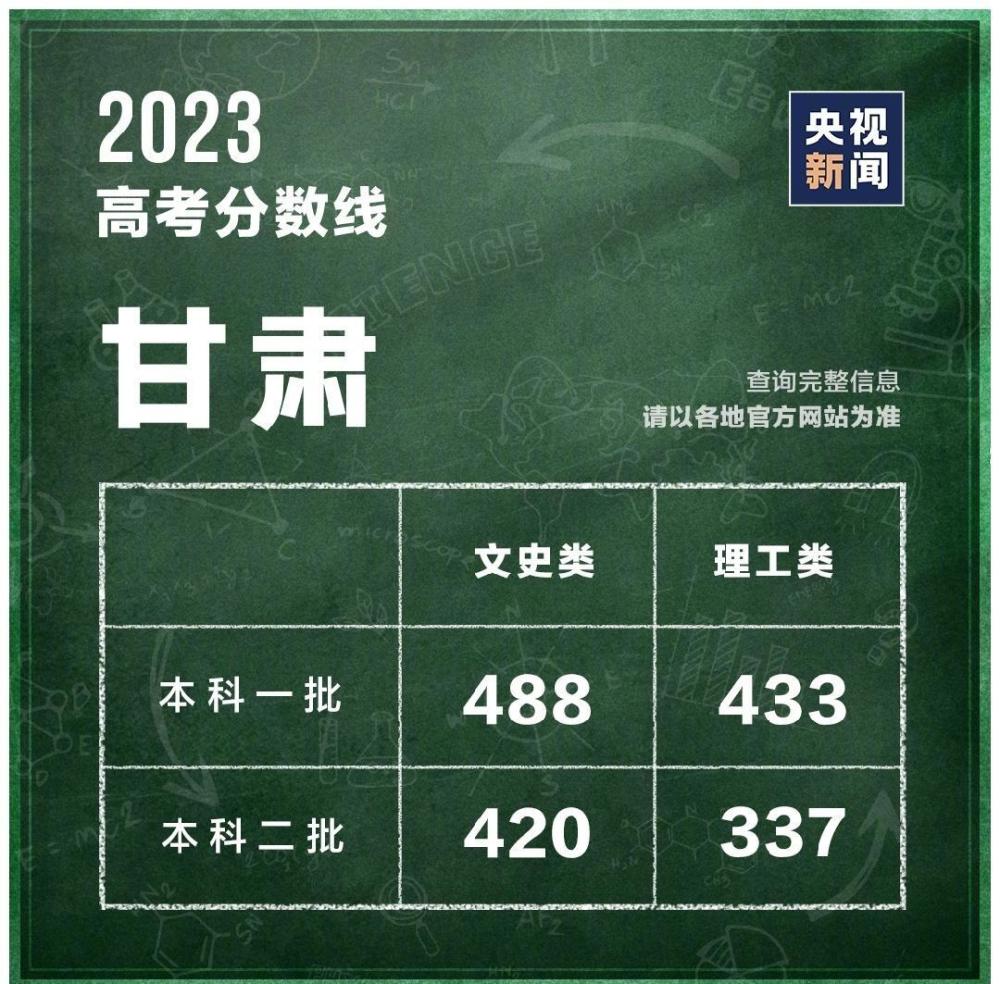 新疆2023年高考分数线什么时候公布 新疆2023年高考分数线什么时候公布