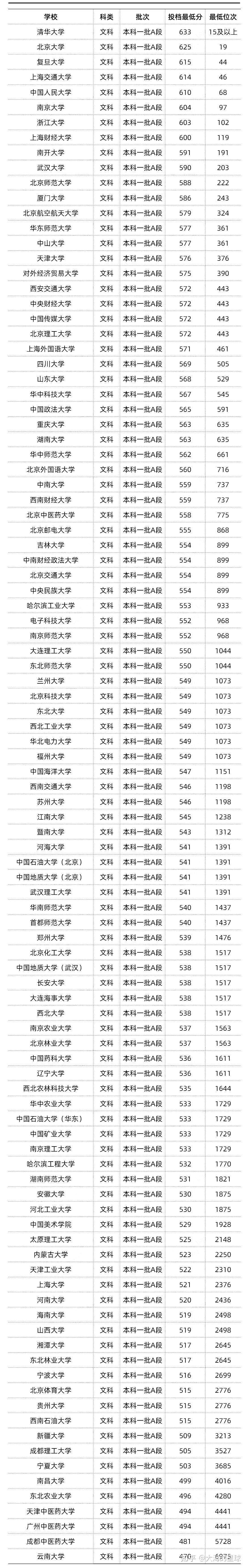 新疆2023年高考分数线什么时候公布 新疆2023年高考分数线什么时候公布