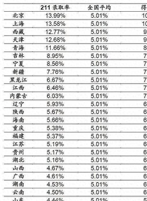 2021广西对口招生学校分数线