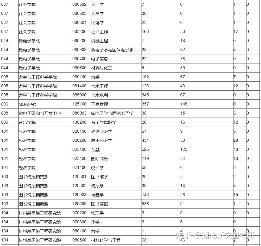 上海211以上的大学有哪些 上海211以上的大学有哪些