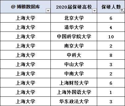 上海211以上的大学有哪些 上海211以上的大学有哪些