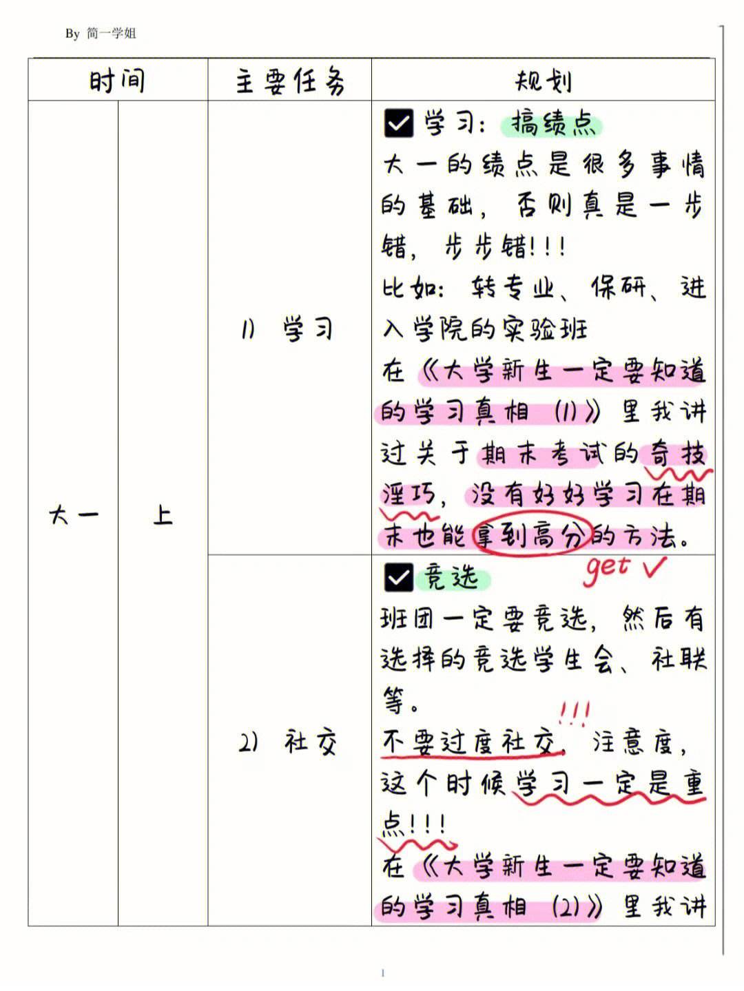 我的大学毕业之后计划 我的大学毕业之后计划