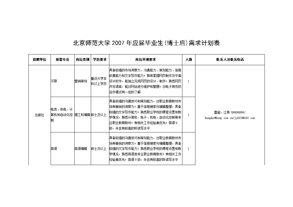 我的大学毕业之后计划 我的大学毕业之后计划