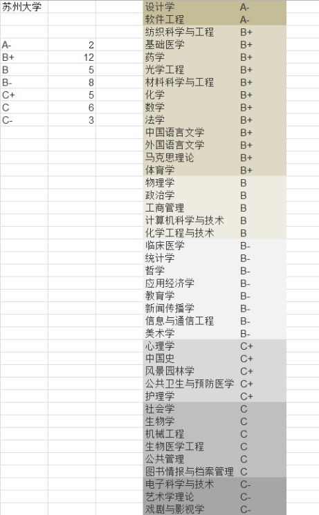 211院校经费排名一览表 211院校经费排名一览表