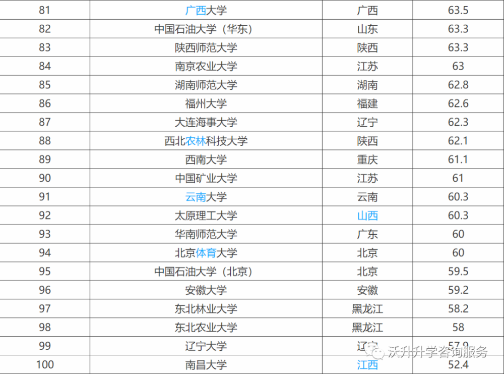 有哪些好的211院校名单排名 有哪些好的211院校名单排名