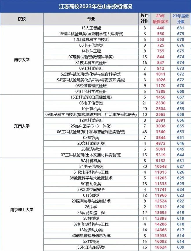 机械考研分数的211院校有哪些